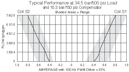 SP08-58D_Perf_Chrt3(2022-02-24)