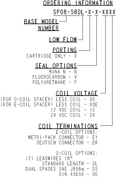 SP08-58DL_Order(2022-02-24)