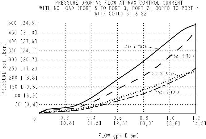 SP08-58DL_Perf1(2022-02-24)