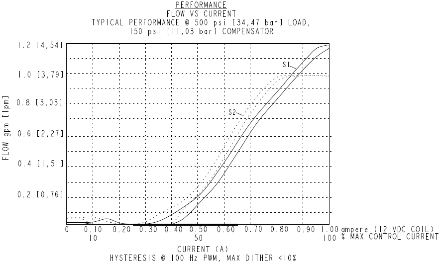 SP08-58DL_Perf2(2022-02-24)