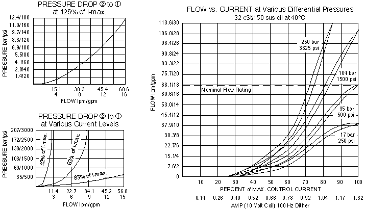 SP10-20_Perf_Chrt1(2022-02-24)