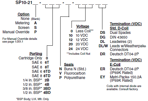 SP10-21_Order(2022-02-24)