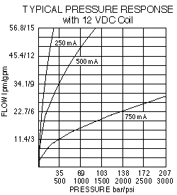 SP10-21_Perf_Chrt2(2022-02-24)