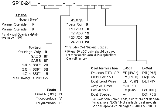 SP10-24_Order(2022-02-24)