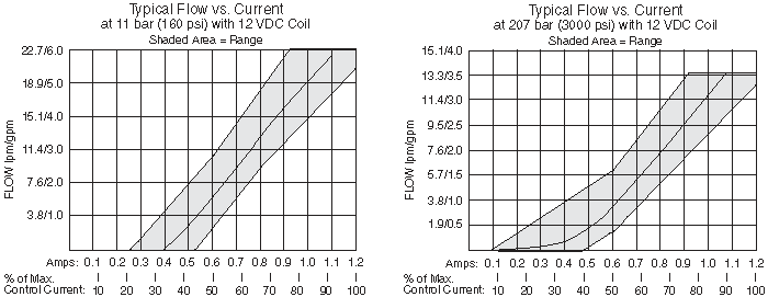 SP10-24_Perf_Chrt2(2022-02-24)