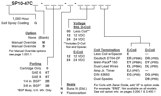 SP10-47C_Order(2022-02-24)
