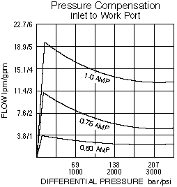 SP10-47C_Perf_Chrt2(2022-02-24)