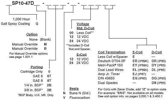 SP10-47D_Order(2022-02-24)