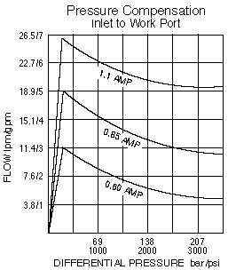 SP10-47D_Perf_Chrt2(2022-02-24)