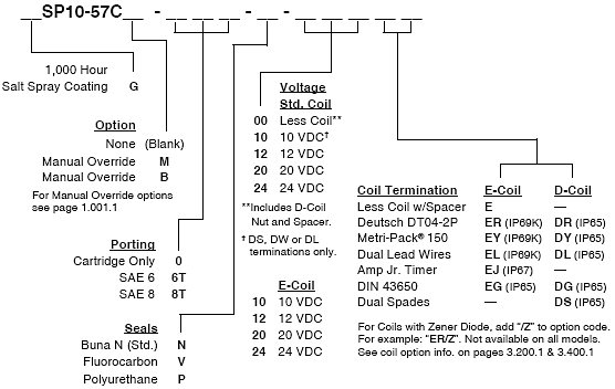 SP10-57C_Order(2022-02-24)