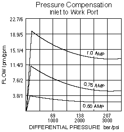 SP10-57C_Perf_Chrt2(2022-02-24)