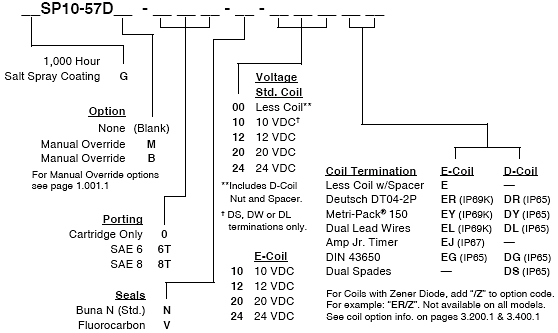 SP10-57D_Order(2022-02-24)