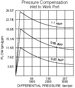 SP10-57D_Perf_Chrt2(2022-02-24)