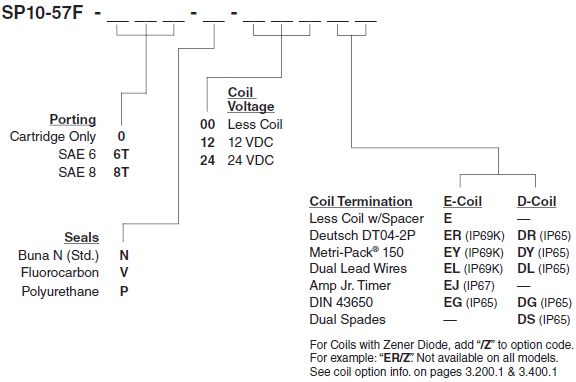 SP10-57F_Order(2022-02-24)