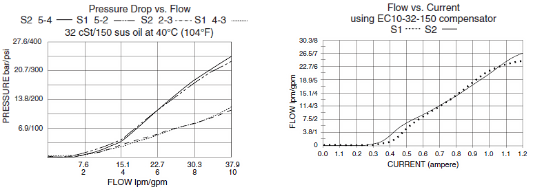 SP10-57F_Perf_Chrt1(2022-02-24)