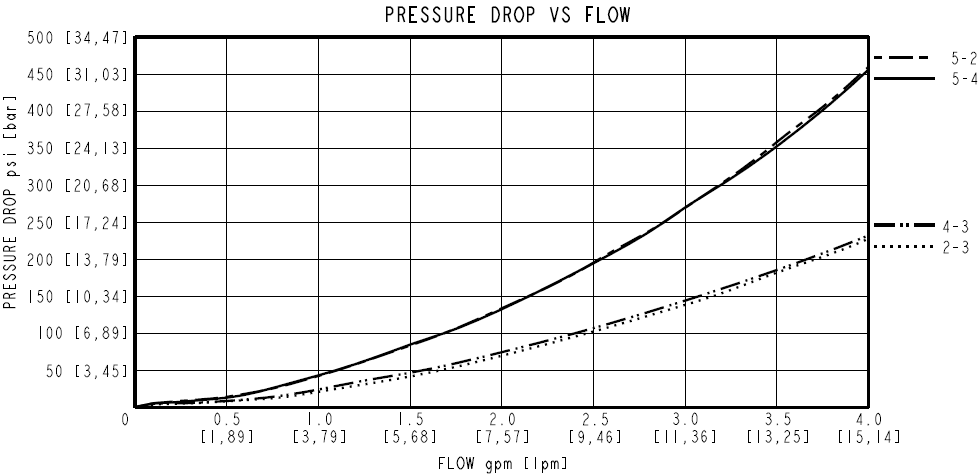 SP10-57FL_Perf1(2022-02-24)