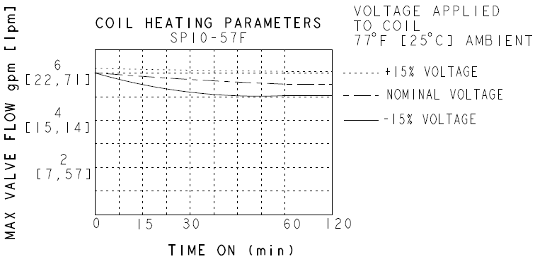 SP10-57FL_Perf3(2022-02-24)