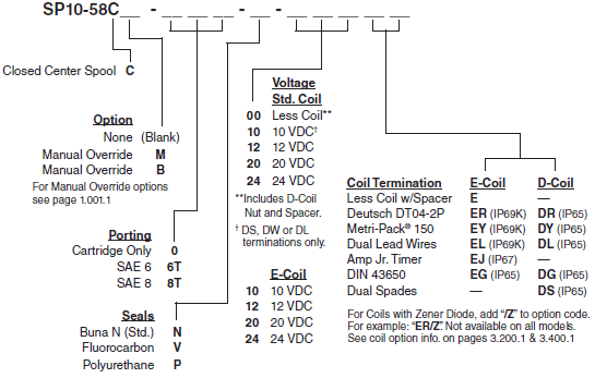 SP10-58C_Order(2022-02-24)