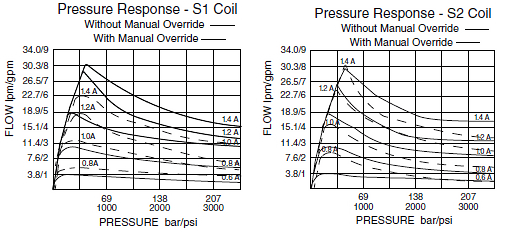 SP10-58C_Perf_Chrt1(2022-02-24)