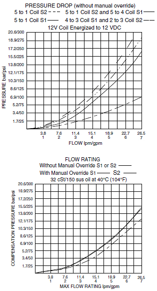 SP10-58C_Perf_Chrt3(2022-02-24)