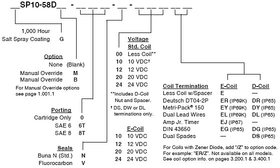 SP10-58D_Order(2022-02-24)