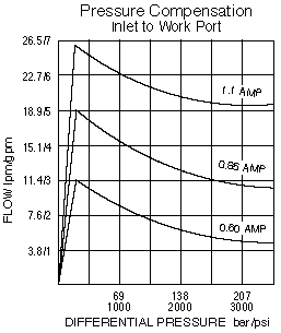 SP10-58D_Perf_Chrt2(2022-02-24)