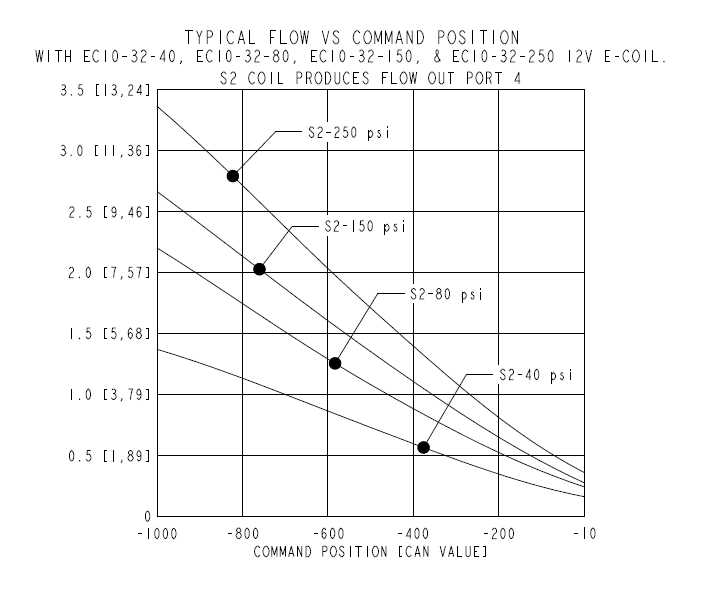 SP10-P57FL_Perf1(2023-03-08)