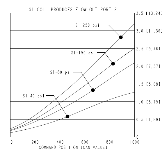 SP10-P57FL_Perf2(2023-03-08)