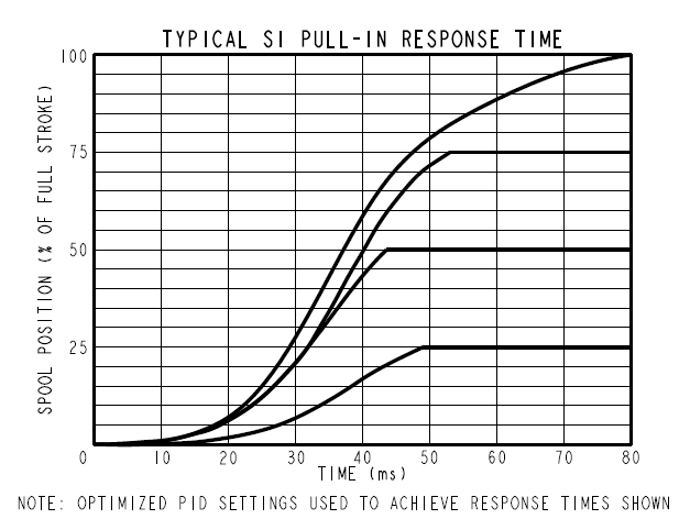 SP10-P57FL_Perf3(2023-03-08)