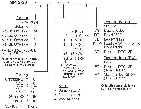 SP12-20_Order(2022-02-24)
