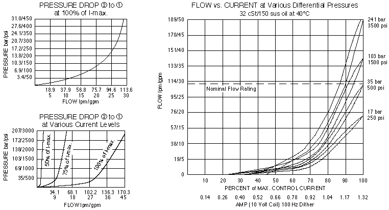 SP12-20_Perf_Chrt1(2022-02-24)