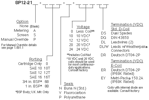SP12-21_Order(2022-02-24)