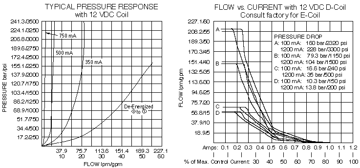 SP12-21_Perf_Chrt(2022-02-24)