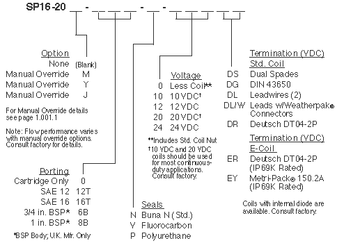 SP16-20_Order(2022-02-24)