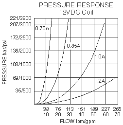 SP16-20_Perf_Chrt2(2022-02-24)