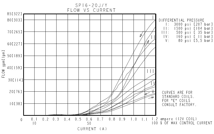 SP16-20X_Perf1(2022-02-24)