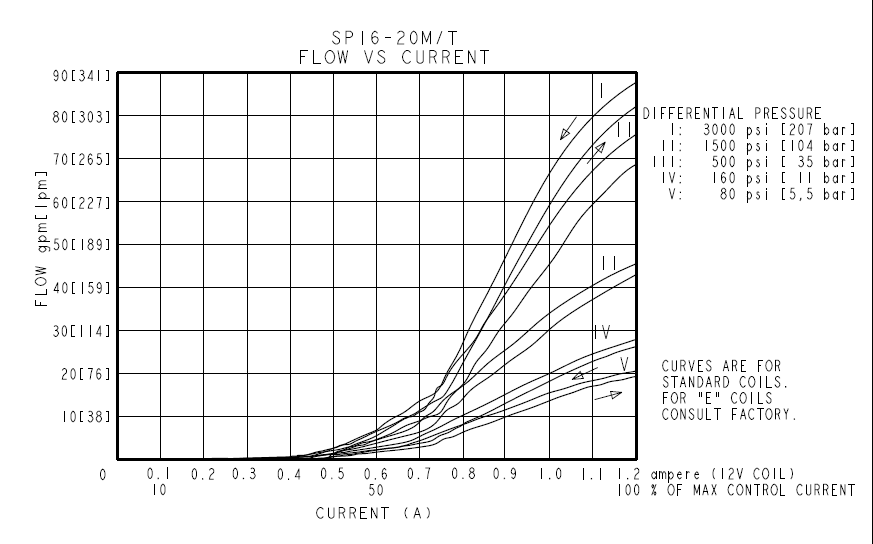 SP16-20X_Perf2(2022-02-24)