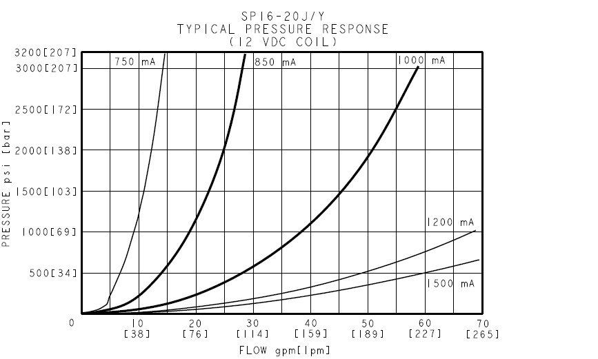 SP16-20X_Perf3(2022-02-24)