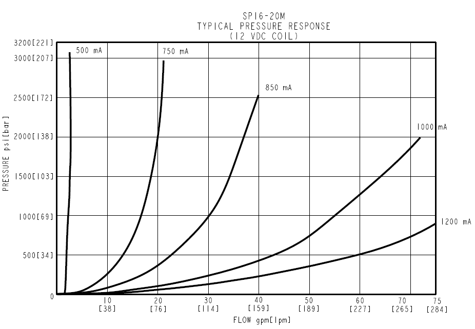 SP16-20X_Perf4(2022-02-24)