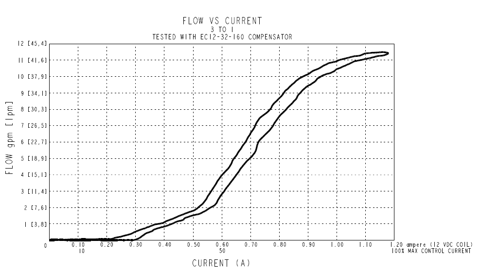 SPCL10-30_Perf1(2022-02-24)