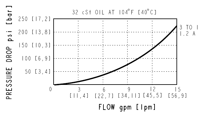 SPCL10-30_Perf2(2022-02-24)