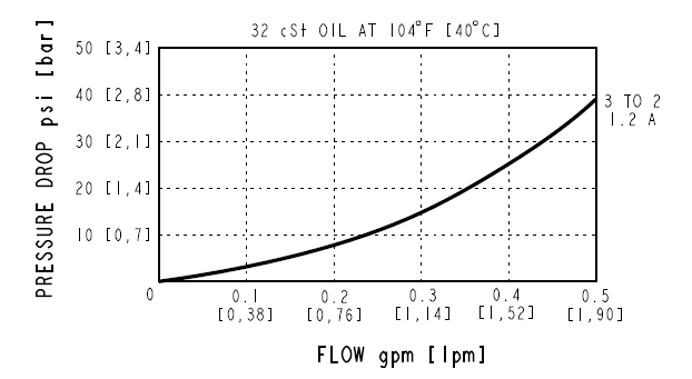 SPCL10-30_Perf3(2022-02-24)