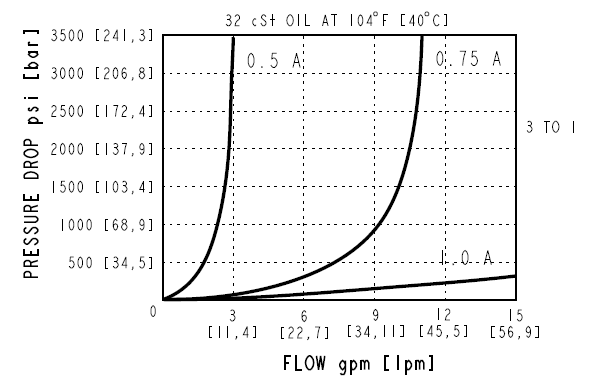 SPCL10-30_Perf4(2022-02-24)