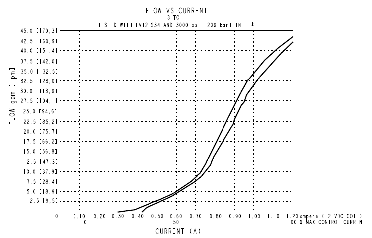 SPCL10-30_Perf5(2022-02-24)