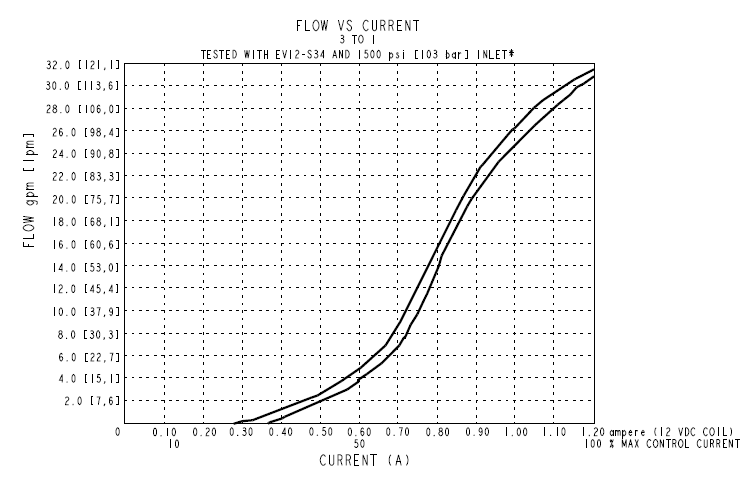 SPCL10-30_Perf6(2022-02-24)