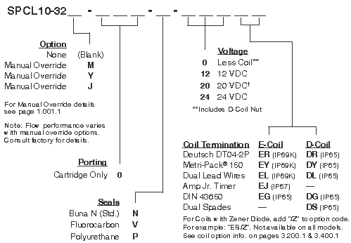 SPCL10-32_Order(2022-02-24)