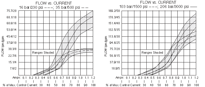 SPCL10-32_Perf_Chrt1(2022-02-24)