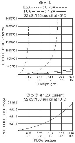 SPCL10-32_Perf_Chrt2(2022-02-24)