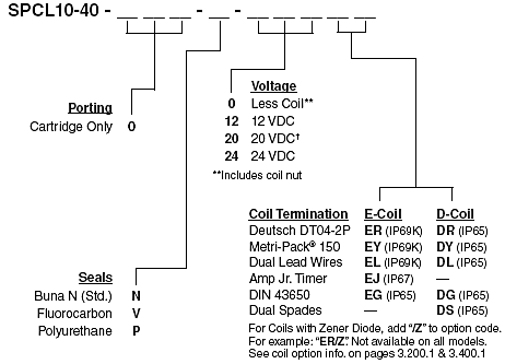 SPCL10-40_Order(2022-02-24)