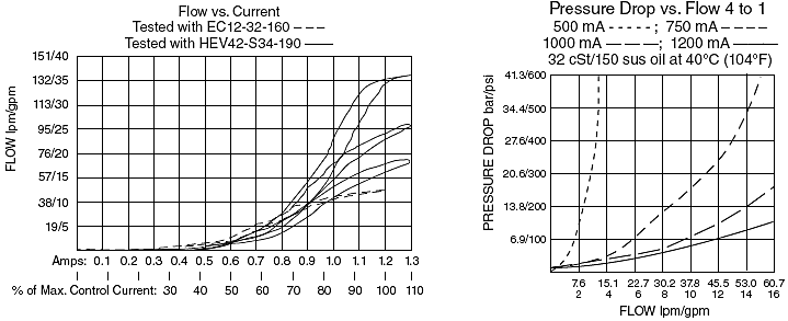 SPCL10-40_Perf_Chrt1(2022-02-24)